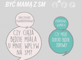 Być Mamą z SM